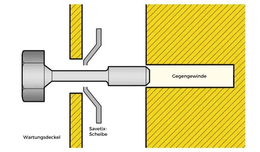 Schnittzeichnung: Sonderfall kleine Savetix-Schraube, Bohrung muss im Wartungsdeckel passend zum Durchmesser der Savetix-Scheibe sein.